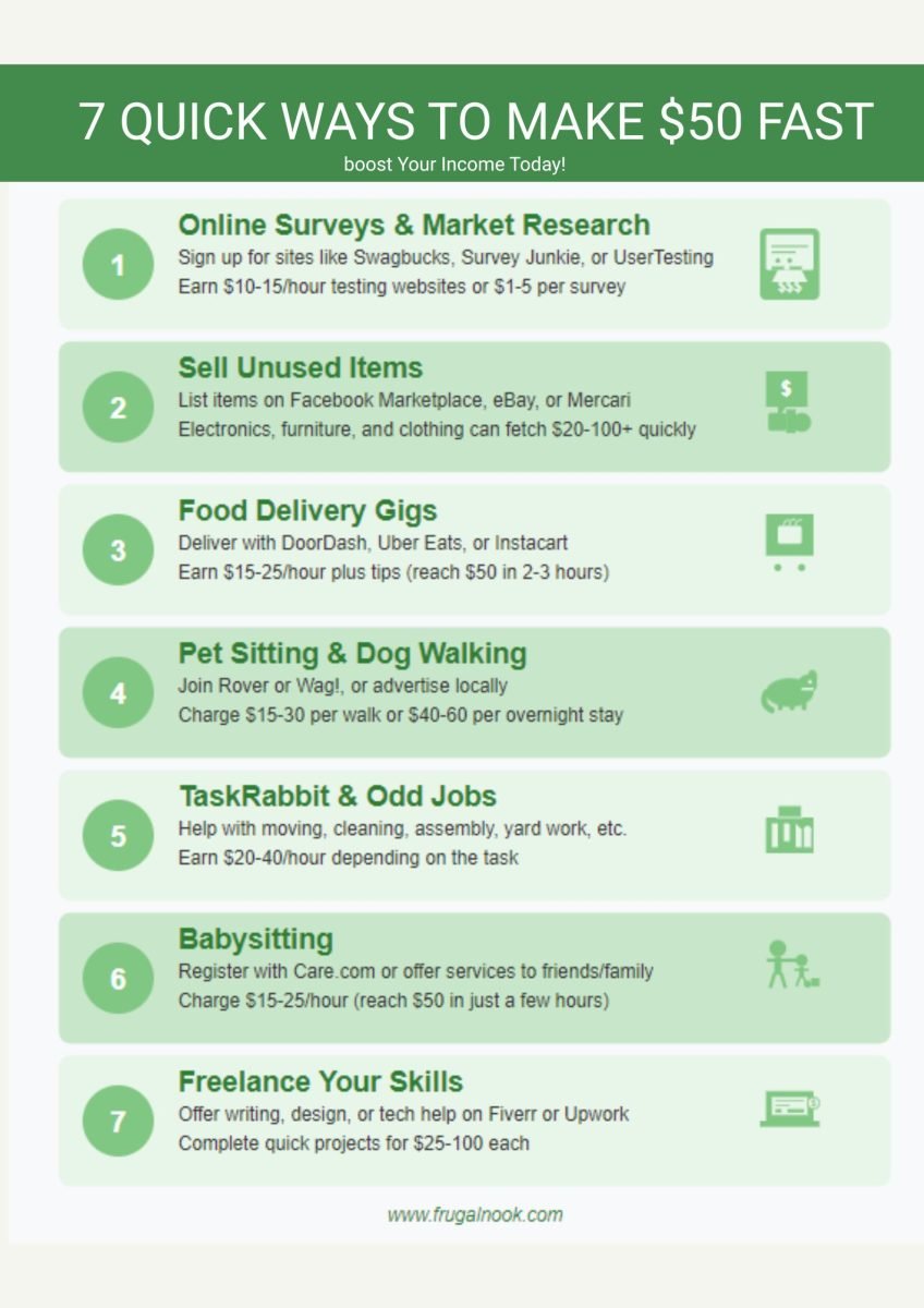 Picture of infographic of 7 ways to make $50 fast