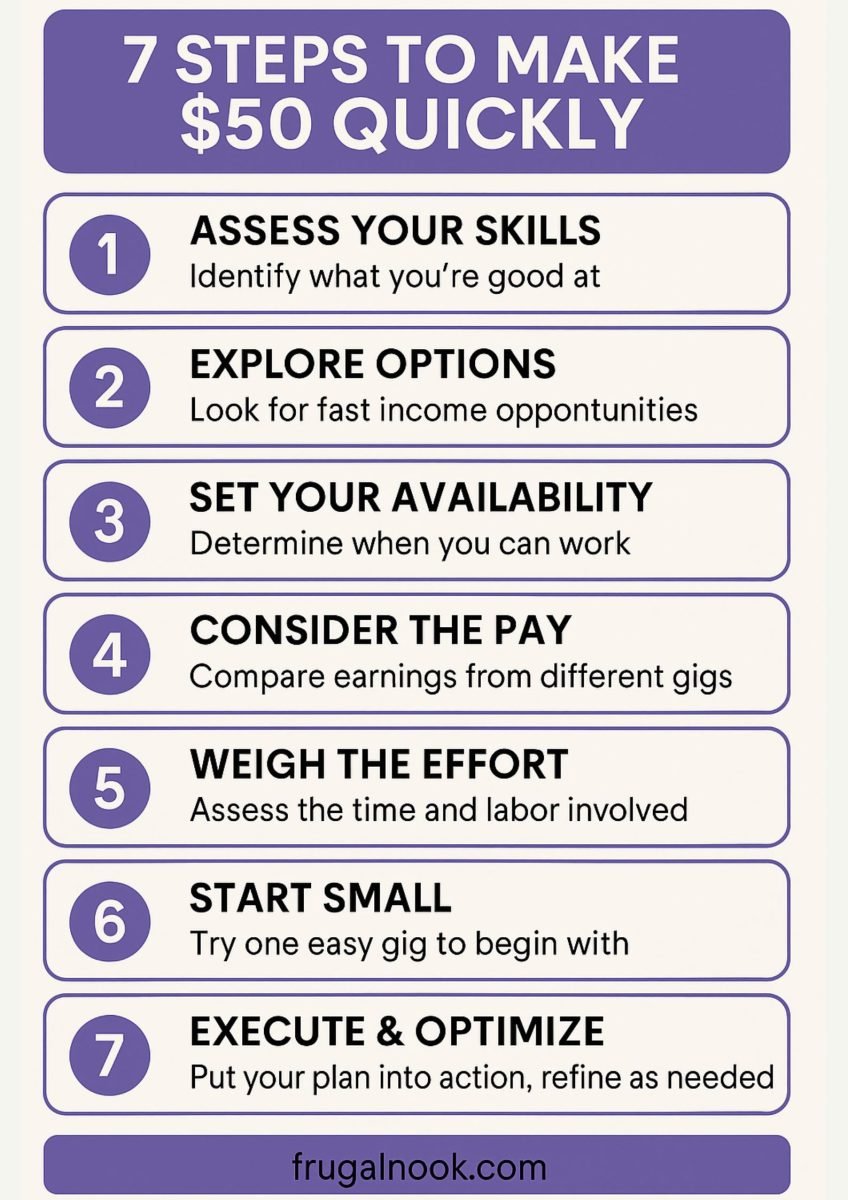 Picture of infographic of 7 steps to make $50 fast